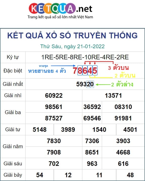 เว็บหวยฮานอย บาทละ900